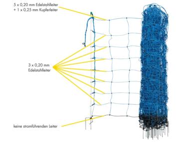 Tornado-Elektrozaunnetz, Doppelspitze, blau, 50 x 1;05 m (L x H)