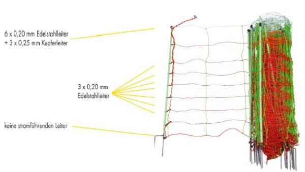 TornadoXL-Elektrozaunnetz Kombi, Doppelspitze, 50 x 1,05 m (L x H) - Kopie